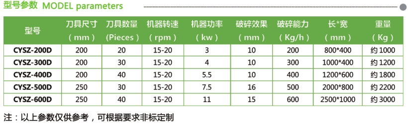 硬盤鍵盤玩具辦公用品等小型撕碎機(圖2)